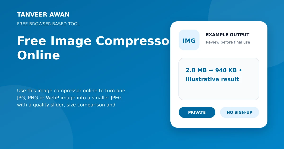 Image Compressor example output visual: 2.8 MB → 940 KB • illustrative result