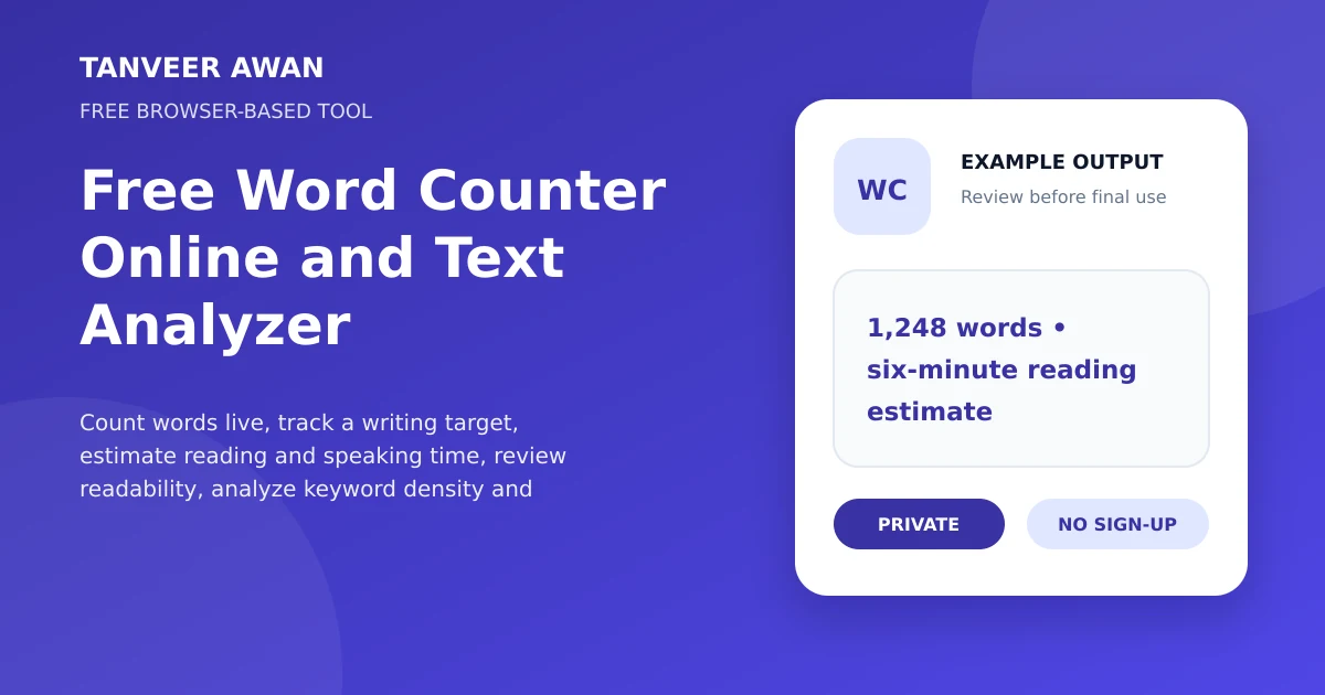 Word Counter example output visual: 1,248 words • six-minute reading estimate